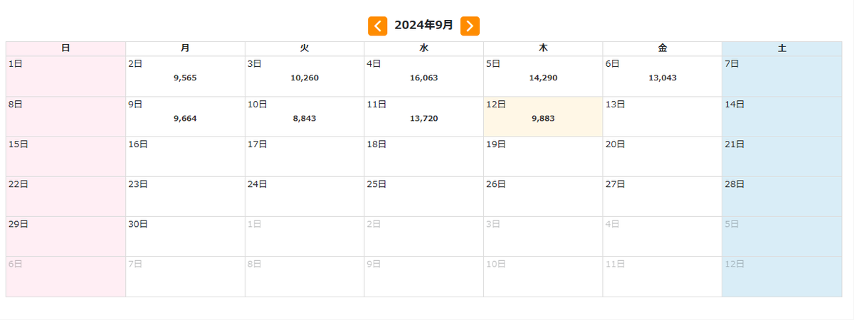 TomyFX2's tweet photo. ゴールドEAは+60万円になりました

このEAは少しでも収入を増やしたいという方に向けて利用依頼いただければ無償で提供しています

FXやEAの知識・経験が少ない方にはサポートもしています

稼ぐ手段の一つとして大変有効だとは思っていますが相場に絶対はありません

定期的な出金を強くお勧めします https://t.co/QUWO4mvFnB