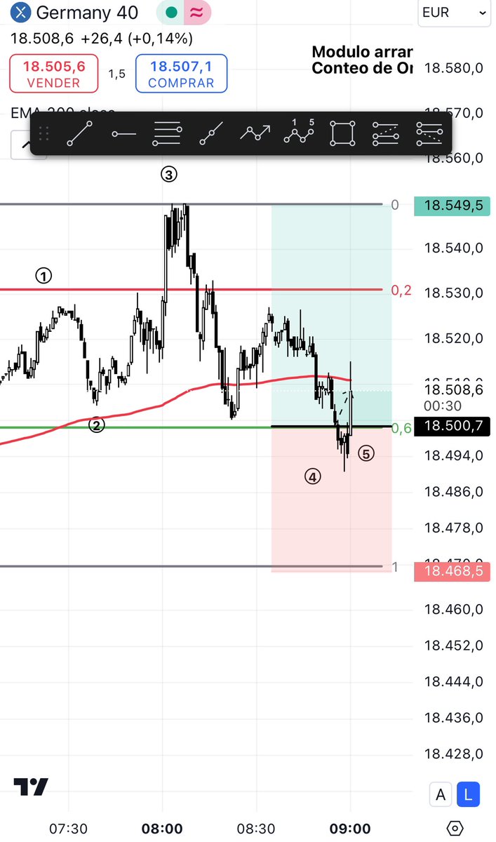 Talenq17's tweet photo. #sbs Good morning! #DE40 #DAX https://t.co/sGsAu3SbuN