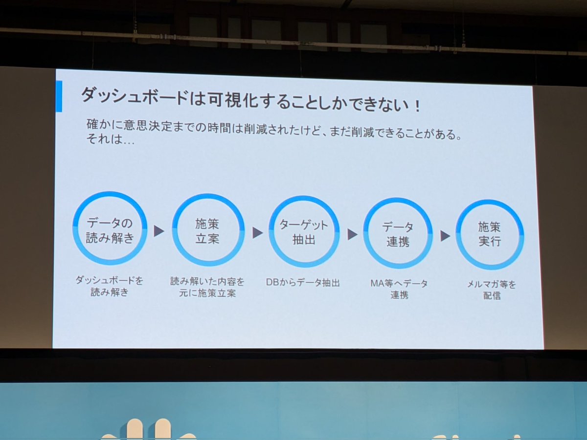 作成、要件定義も含めるとまぁまぁな工数ですよね。。
#SWTTokyo