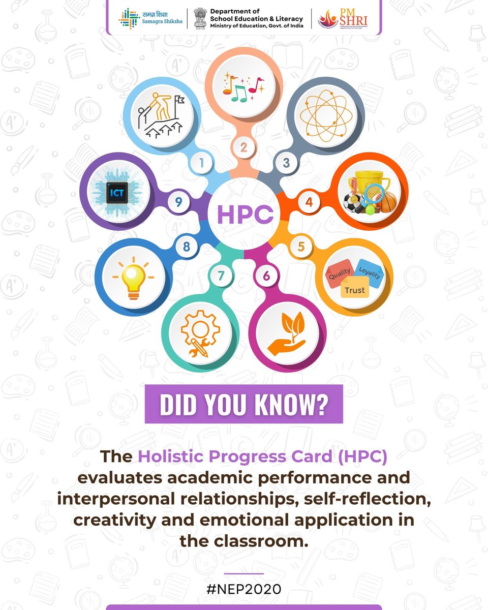 EduMinOfIndia's tweet image. Did you know about this? 💡
#NEP2020 #SamagraShiksha #HolisticProgressCard #Education4All