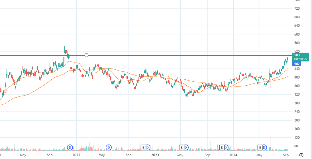 Walk_of_Cheyne's tweet photo. Redefine $JSERDF above R5 for the first time in nearly 3 years https://t.co/yuYQQvd8FL