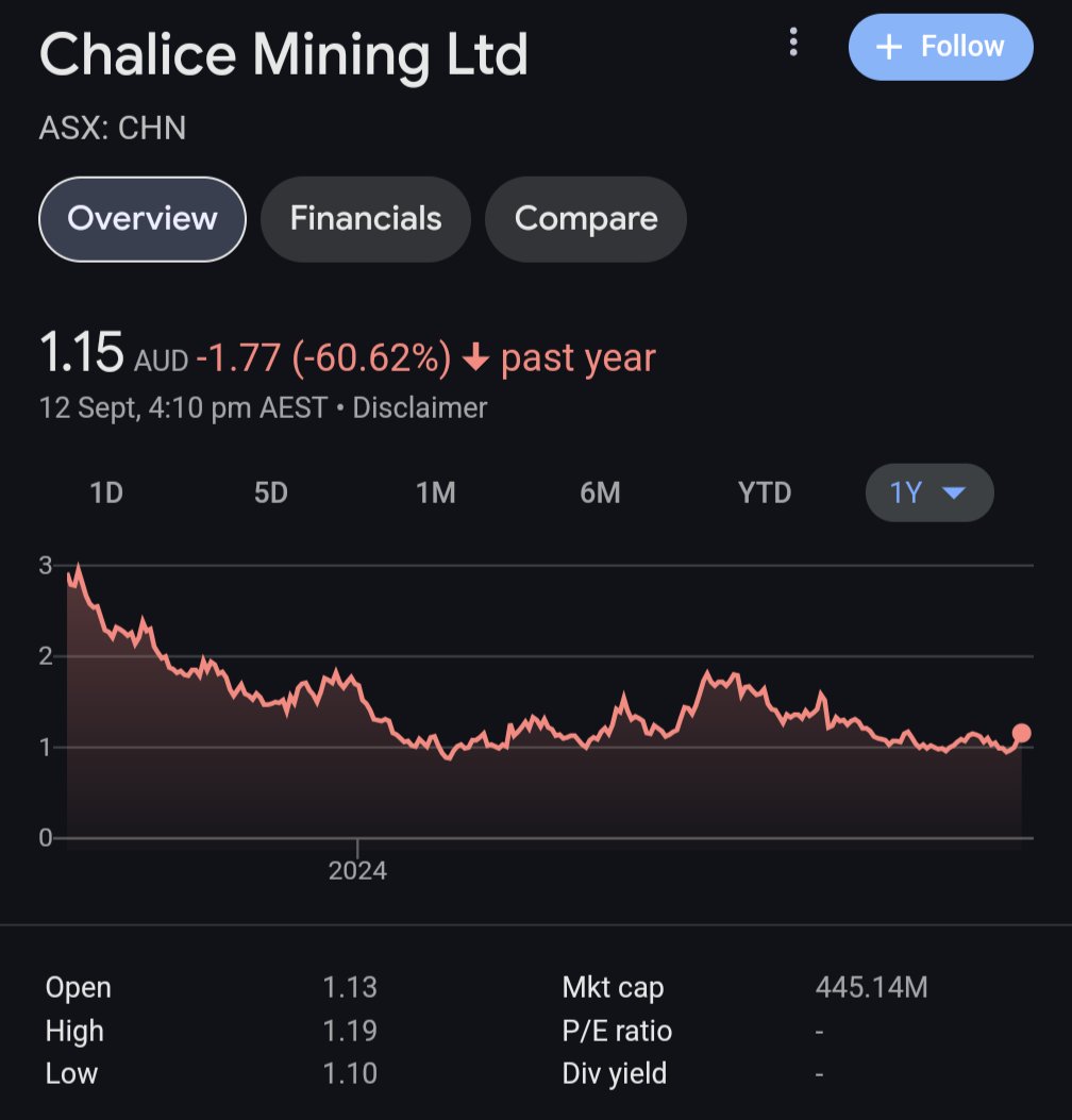 Surely Goyder as an investment signal is dead &amp; buried by now..