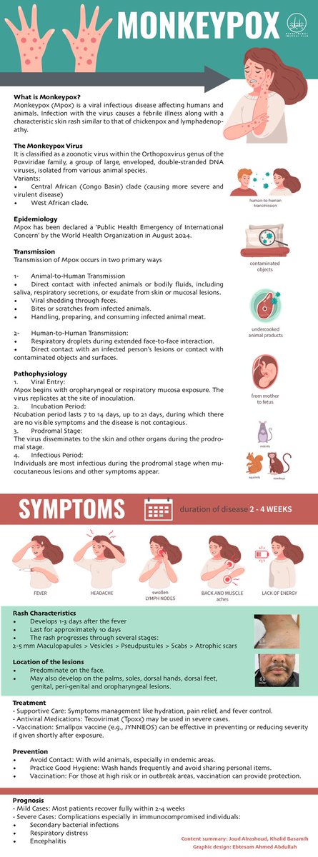 DermATOM_'s tweet image. Learn more about Monkeypox 💫 #DJC