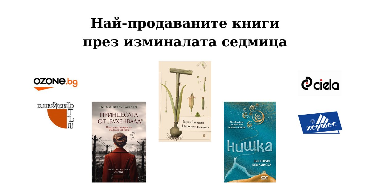 Най-продаваните – 12 септември dlvr.it/TD7dnq