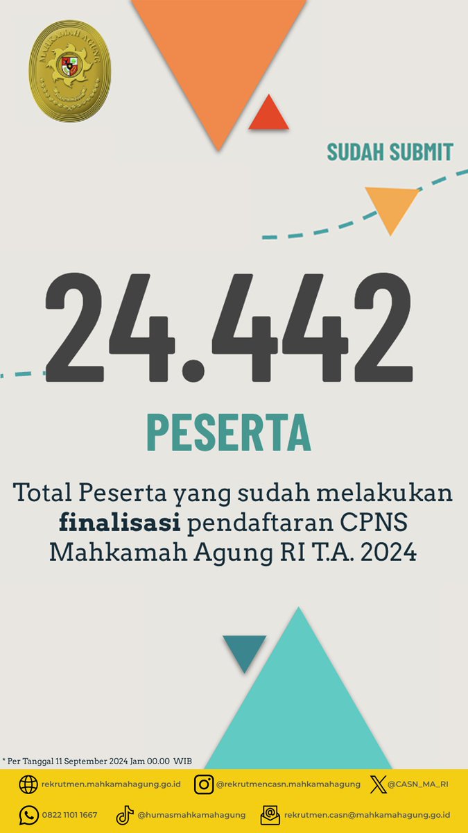 Rekrutmen CASN Mahkamah Agung RI tweet media