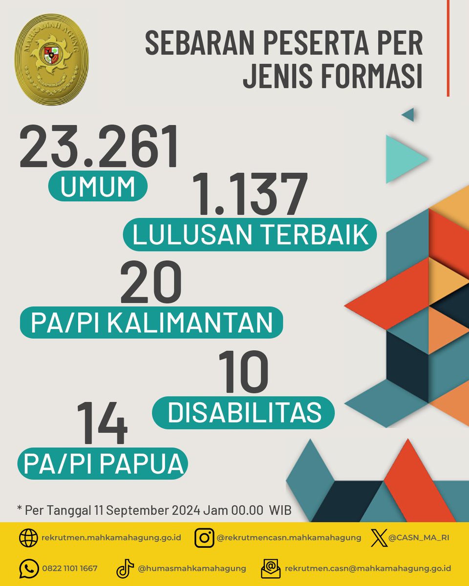 Rekrutmen CASN Mahkamah Agung RI tweet media