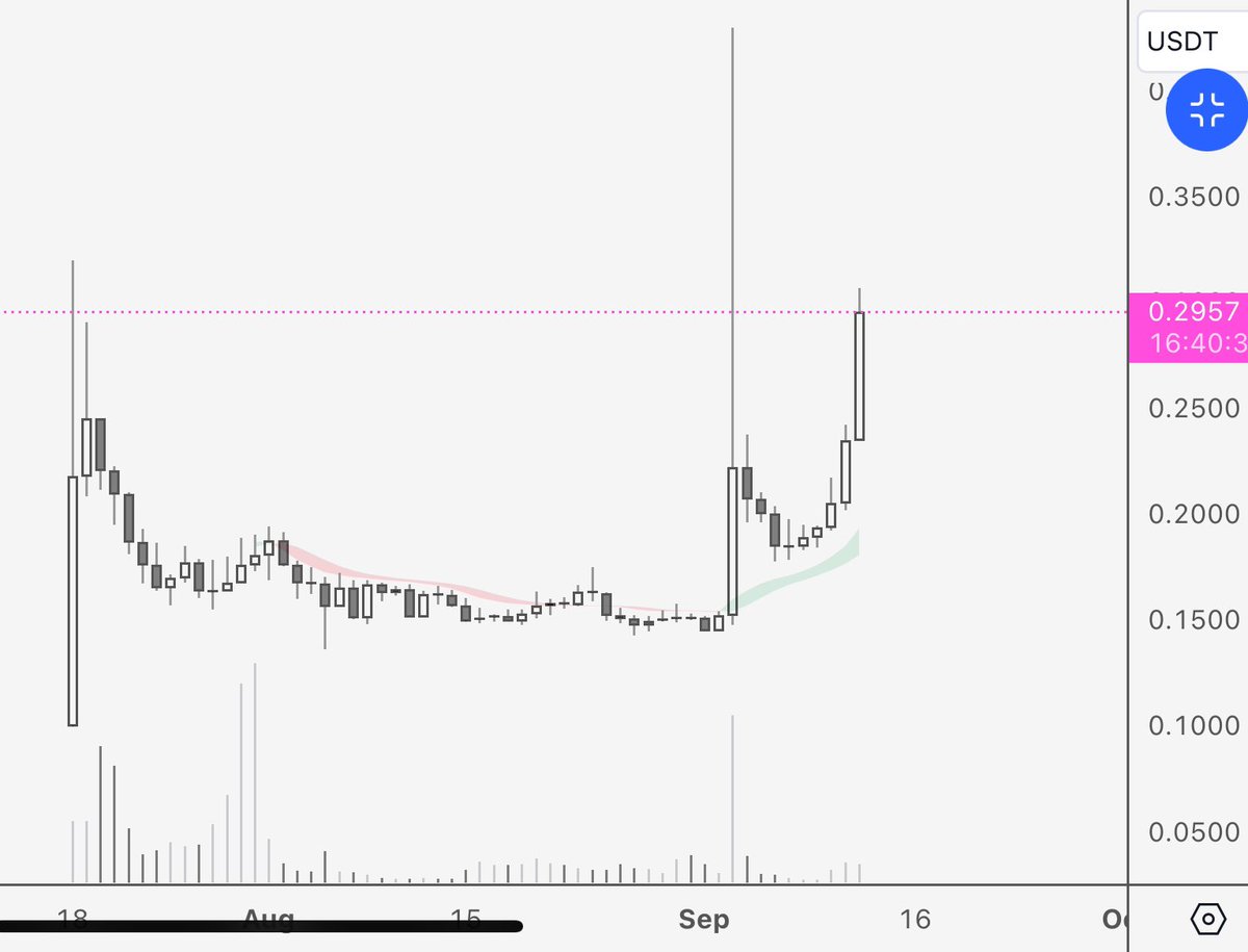 It’s getting better