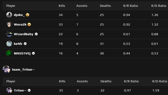 triton saw woro2k and decided he needed to prove himself after the drillas match against him