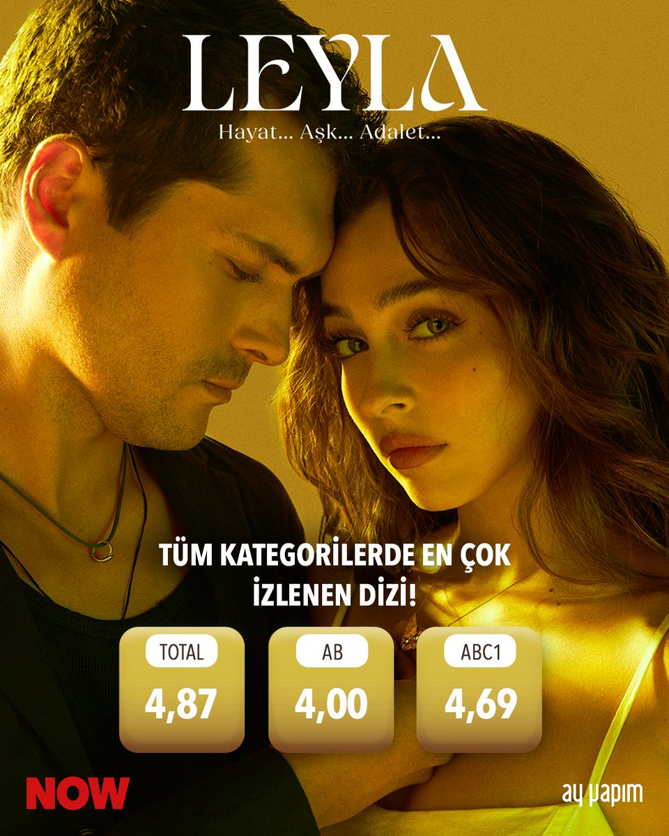 #LeylaHayatAşkAdalet tüm kategorilerde en çok izlenen dizi oldu! 🤩 İzleyicilerimize teşekkür ederiz. ❤️ <a href="/leyladizitv/">Leyla Dizi</a>