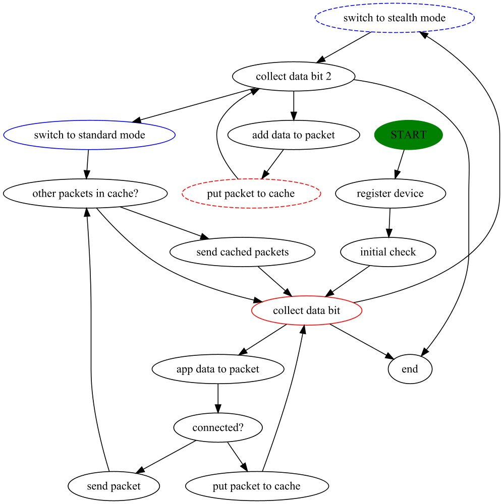 Our new project, DeepMBT with <a href="/UniPassau/">Universität Passau</a>, recently started to increase the effectiveness and power of path-based testing techniques. In this project, we explore introducing constraints to test paths generation and model inference techniques leading to more effective tests.