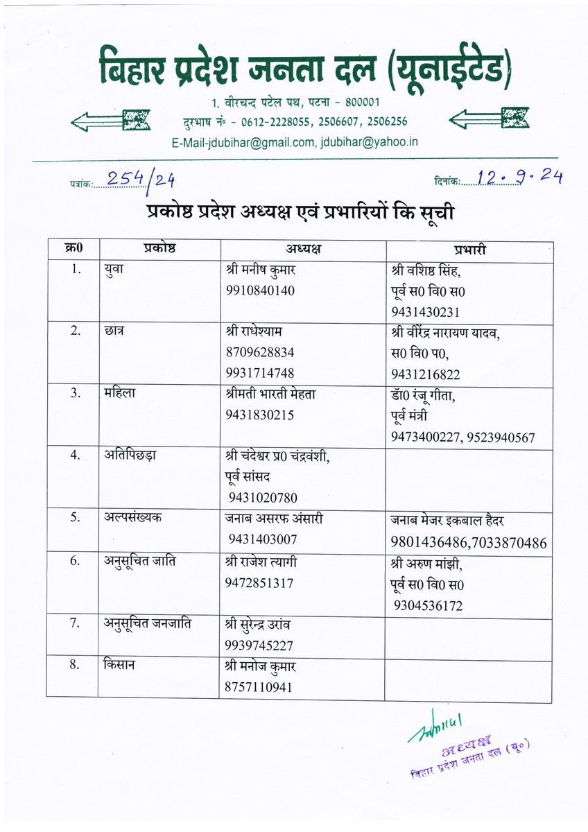 Jduonline's tweet photo. जद (यू) बिहार प्रदेश के नवनियुक्त सभी प्रकोष्ठों के प्रदेश अध्यक्षों और प्रभारियों को उनके उज्ज्वल कार्यकाल के लिए जनता दल (यूनाइटेड) परिवार की ओर से हार्दिक बधाई एवं शुभकामनाएं।

#JDU #Bihar #NitishKumar #prakostprabhari https://t.co/ZrUc8ZeZXn