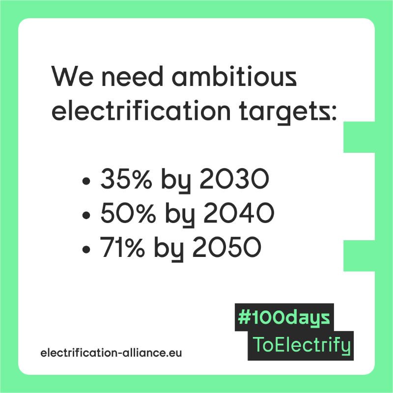 Elec_All's tweet photo. In 100 days, the new @EU_Commission must publish an Electrification Action Plan, and introduce the following targets🎯

⚡ 35% by 2030 
⚡ 50% by 2040 
⚡ 71% by 2050

Join our #100daysToElectrify call 🗣️

More 👇