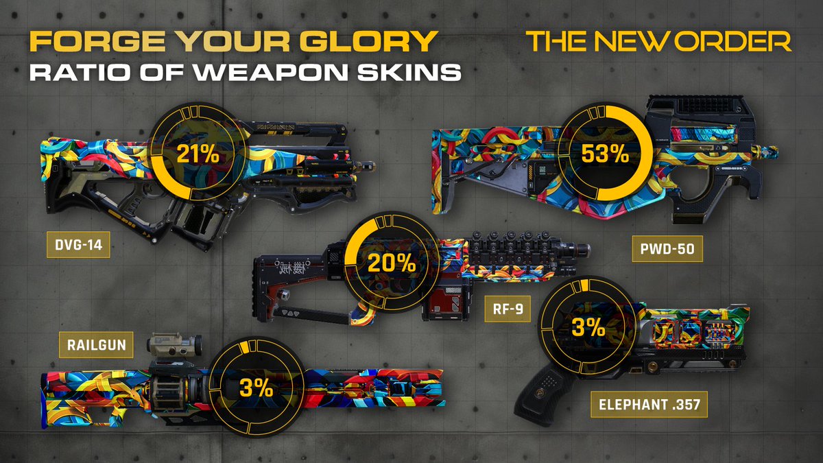 Looks like the Railgun and Elephant .357 is the rarest in the Forge Your Glory collection! 

Did anyone manage to mint one?