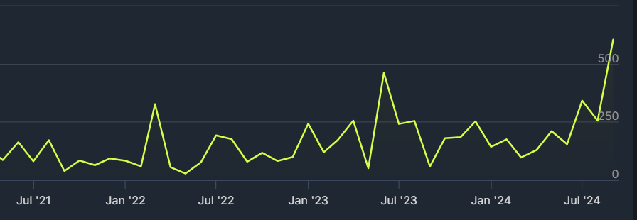 Yes, Your Grace 2: Snowfall❄️OUT NOW tweet media