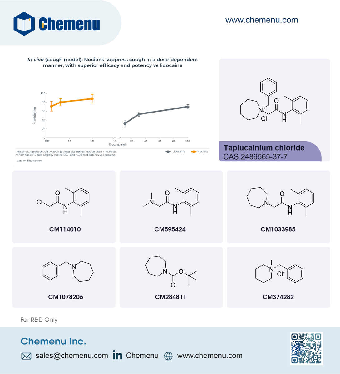 LinkchemL's tweet photo. Nocion Therapeutics presents data on preclinical and clinical development of Taplucainium, a novel, charged sodium channel blocker, as a potential treatment for chronic cough at the 13th London International Cough Symposium. https://t.co/KdGBOpBE3P