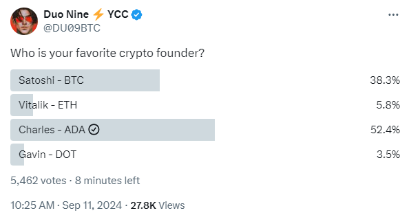 Cardano YOD₳ tweet media