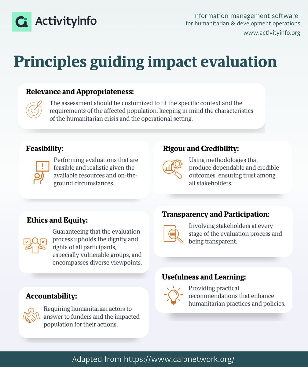 Evaluating development projects, especially in #humanitarian settings can be a challenge. Quick responses require rapid #evaluations to guide decisions. Check out the infographic for key principles when working with impact evaluations.

#MonitoringAndEvaluation