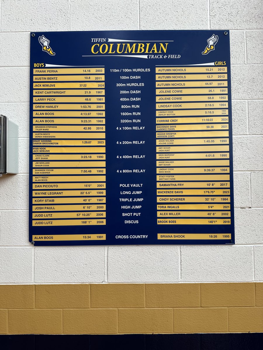 Tiffin Columbian Athletics 🌪 tweet media