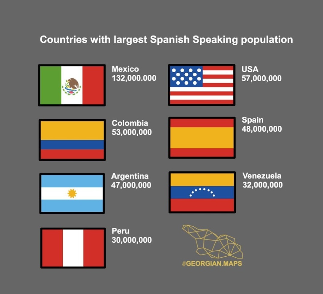monte_auseva's tweet photo. Países con mayor población hispanohablante: https://t.co/EEKicIf2R6