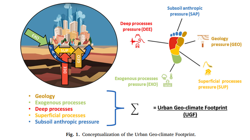 🌟 #EuroGeoSurveys Urban Geology Expert Group (#EGSUGEG) presents the Urban Geo-climate Footprint (UGF) approach! 🛠️ This cutting-edge tool provides a new lens to view urban planning by integrating geology and climate factors. 
To lean more ➡️ bit.ly/3TqlXde