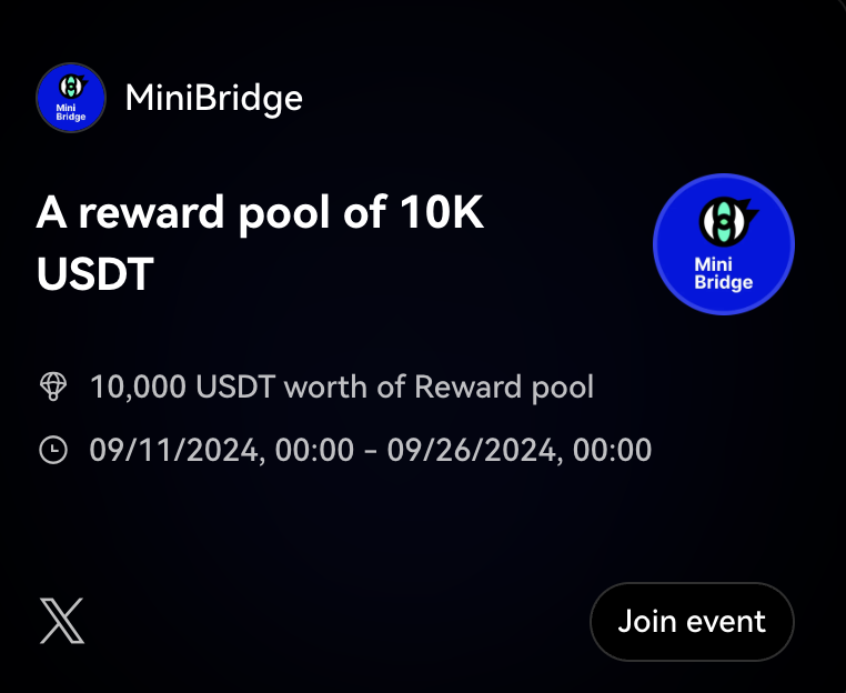 Chaineye (@chaineye_tools) on Twitter photo 🎉 We’re thrilled to continue the Biteye/Chaineye 3rd Anniversary celebration with our next exciting event! We've teamed up with @okxweb3, <a href="/KiloEx_perp/">KiloEx</a>, and <a href="/MantaNetwork/">Manta Network (🔱,🔱)</a> to bring you the MiniBridge $10,000 USDT Reward Pool Campaign! 💰
To join, head over to MiniBridge campaign 🎉 We’re thrilled to continue the Biteye/Chaineye 3rd Anniversary celebration with our next exciting event! We've teamed up with @okxweb3, <a href="/KiloEx_perp/">KiloEx</a>, and <a href="/MantaNetwork/">Manta Network (🔱,🔱)</a> to bring you the MiniBridge $10,000 USDT Reward Pool Campaign! 💰
To join, head over to MiniBridge campaign