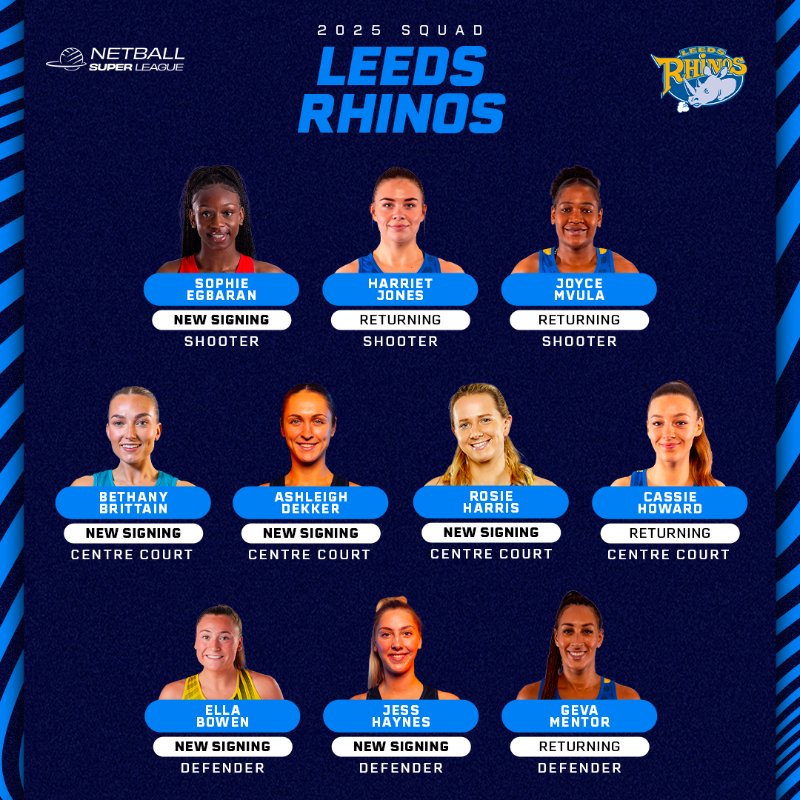 barney_ob's tweet photo. Huge congratulations to OB Ella Bowen (Bowes '18) who has been signed by Leeds Rhinos Netball.
We wish her all the best with this new chapter 🎉 https://t.co/CwEOQcrnjU