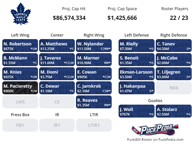 Brods077's tweet photo. @sdpnsports Would be okay with Leafs starting line up looking like this. Dewar and Jarnkrok can alternate at C on the 4th line. https://t.co/BTcQsBb0hE