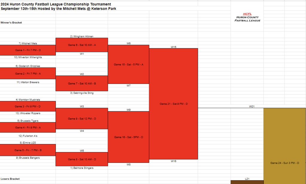 The HCFL tweet media