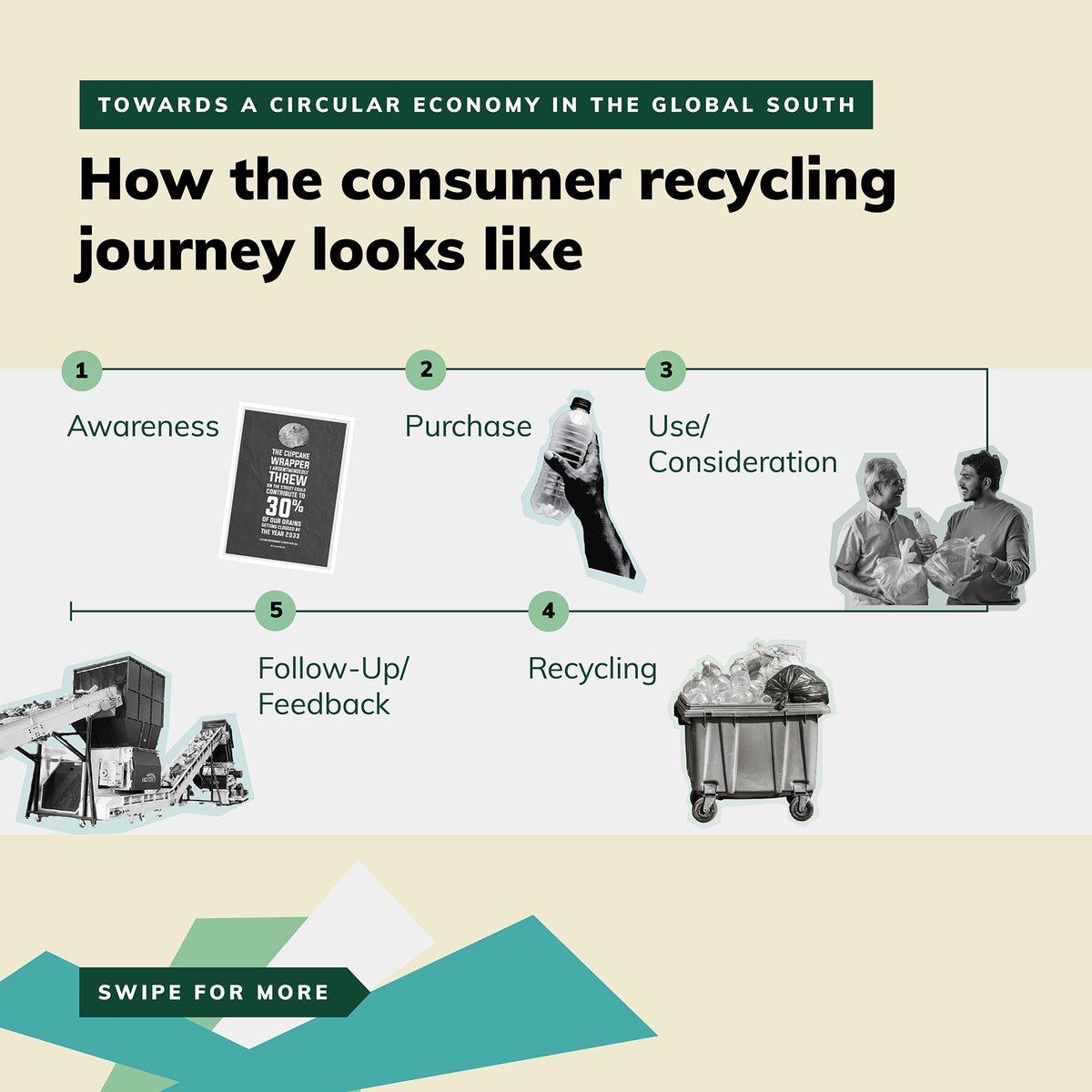 Apathy towards waste management leaves us with dire environmental, health, economic, and social consequences. In a recent partnership with <a href="/TRANSFORM_SDGs/">TRANSFORM</a>, aimed at encouraging recycling behavior in the global south, we identified two key barriers that need to be addressed for