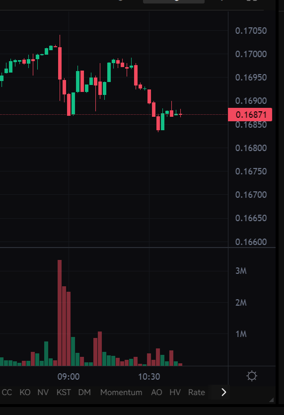 <a href="/monrad24/">Claudio 𐤊 ✈</a> The fact of me sharing key levels for $KAS shorts (open at $0.17, close at $0.15, liquidate at $0.19) shouldn't be the cause of childish "revenge" materialized as misrepresentation of an efficient anti-dust technique. Especially when #Kaspa adopts none to have an excuse to why