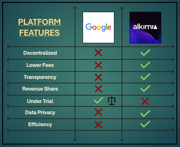 🚨 Google's monopoly status could be crumbling!

Startups in #DigitalAdvertising are gearing up to seize the moment.

𝐇𝐞𝐫𝐞'𝐬 𝐚𝐥𝐥 𝐲𝐨𝐮 𝐧𝐞𝐞𝐝 𝐭𝐨 𝐤𝐧𝐨𝐰 👇
________________________

Introduction:

The U.S. Department of Justice (DOJ) sued Google, accusing it of