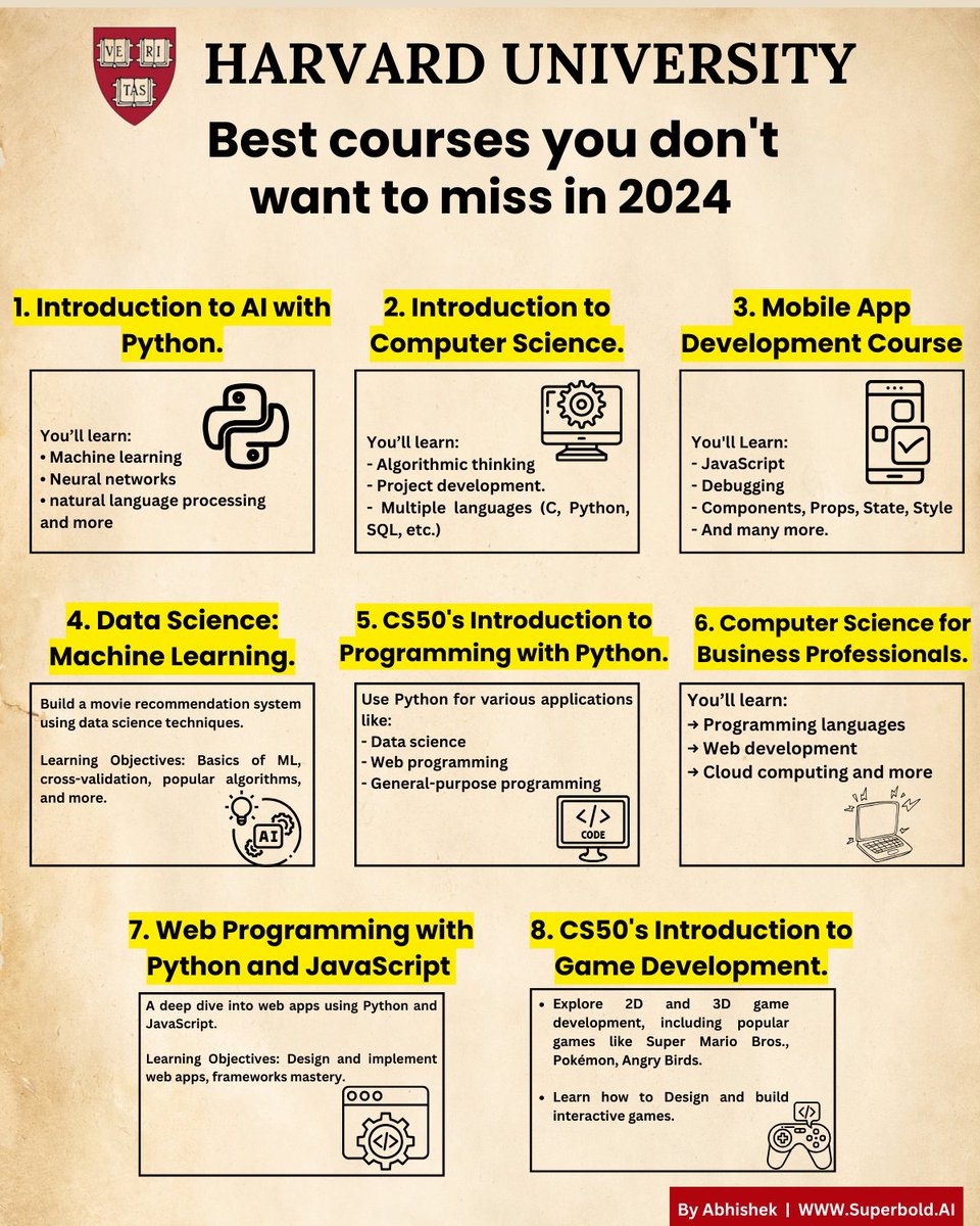 Harvard University just released free online courses.

No payment Required.

Here are best courses you don't want to miss in 2024: