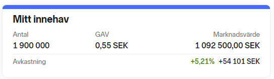 AktiePionjaren's tweet photo. It’s time to share some significant updates regarding my portfolio.
In August, I liquidated my entire holding in Acarix, so I no longer own any options or shares in that company. I have chosen to transfer most of the capital to #SpectrumOne, with a smaller portion also going to #AroCell.
As of today, my portfolio now only includes #SpectrumOne and #AroCell, as shown in the attached screenshots.
SpectrumOne is now my largest holding by a significant margin, and I have extremely high expectations for the company.
A more detailed explanation of my decision to exit #Acarix will be made public on Tuesday, September 26th.
I wish all current, past, and future shareholders of Acarix the best of luck. I hope the company succeeds in achieving its and wish Aamir @acarixceo great success in driving the company forward.
#finanstwitter #pratapengar