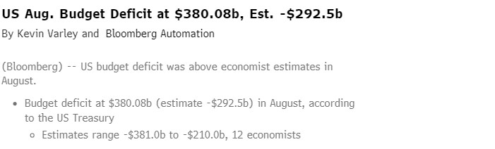 Holy budget deficit, Batman!  August Deficit comes in $90b ahead of estimate.  Looks like we won't get the details until 2pm est....but this is f-ugly!  QE infinity coming soon.  No wonder gold is flying.