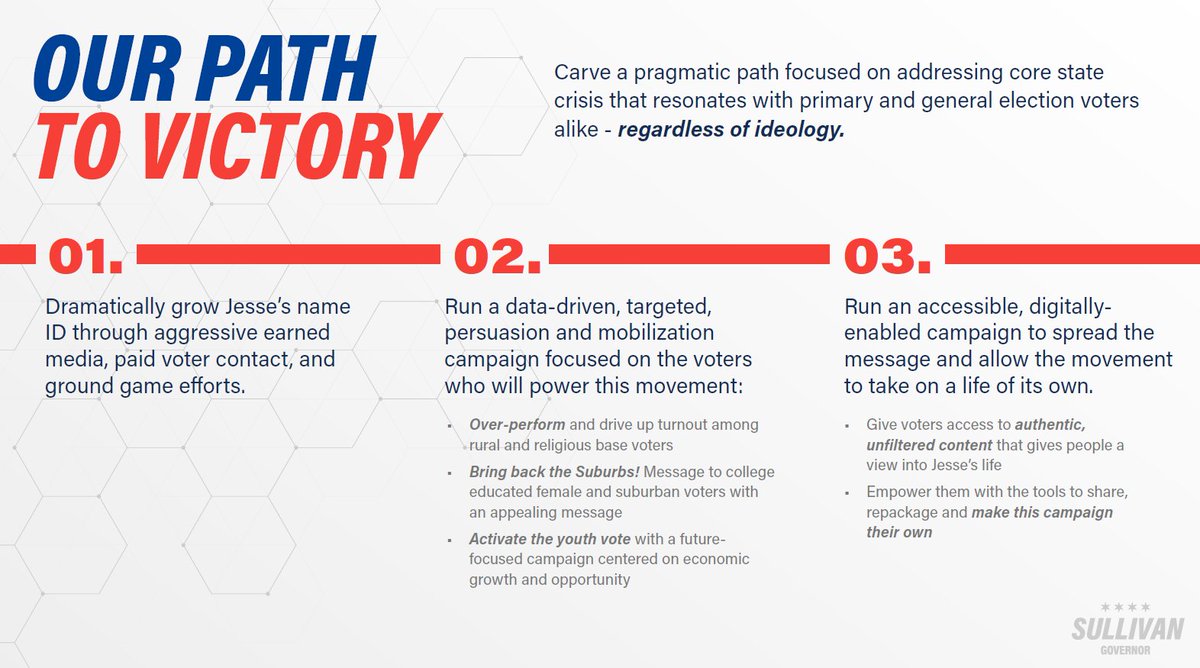 Remember when this weirdo was claiming he could run for Governor by targeting "college educated female and suburban voters with an appealing message"? #twill