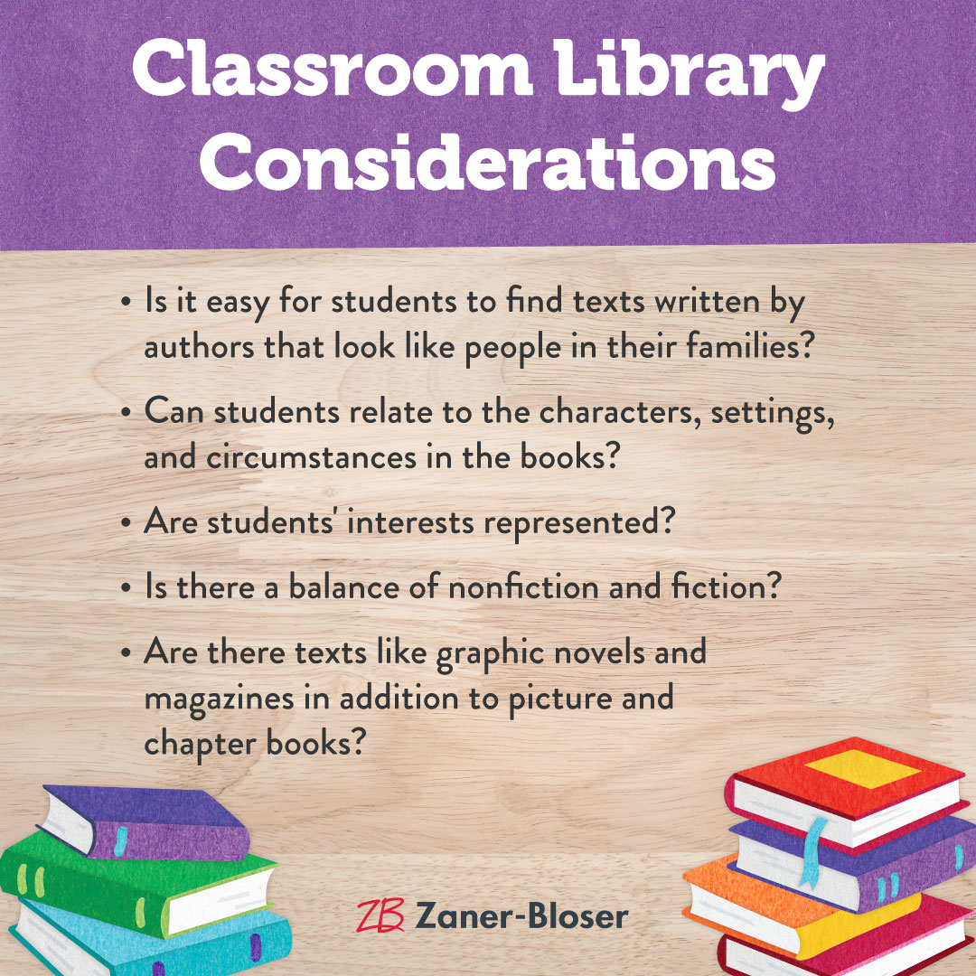Does your classroom library contain books that represent all students in your class? What gets space in the classroom conveys what is valued there. At the start of the school year in particular, variety may be more important than quantity.