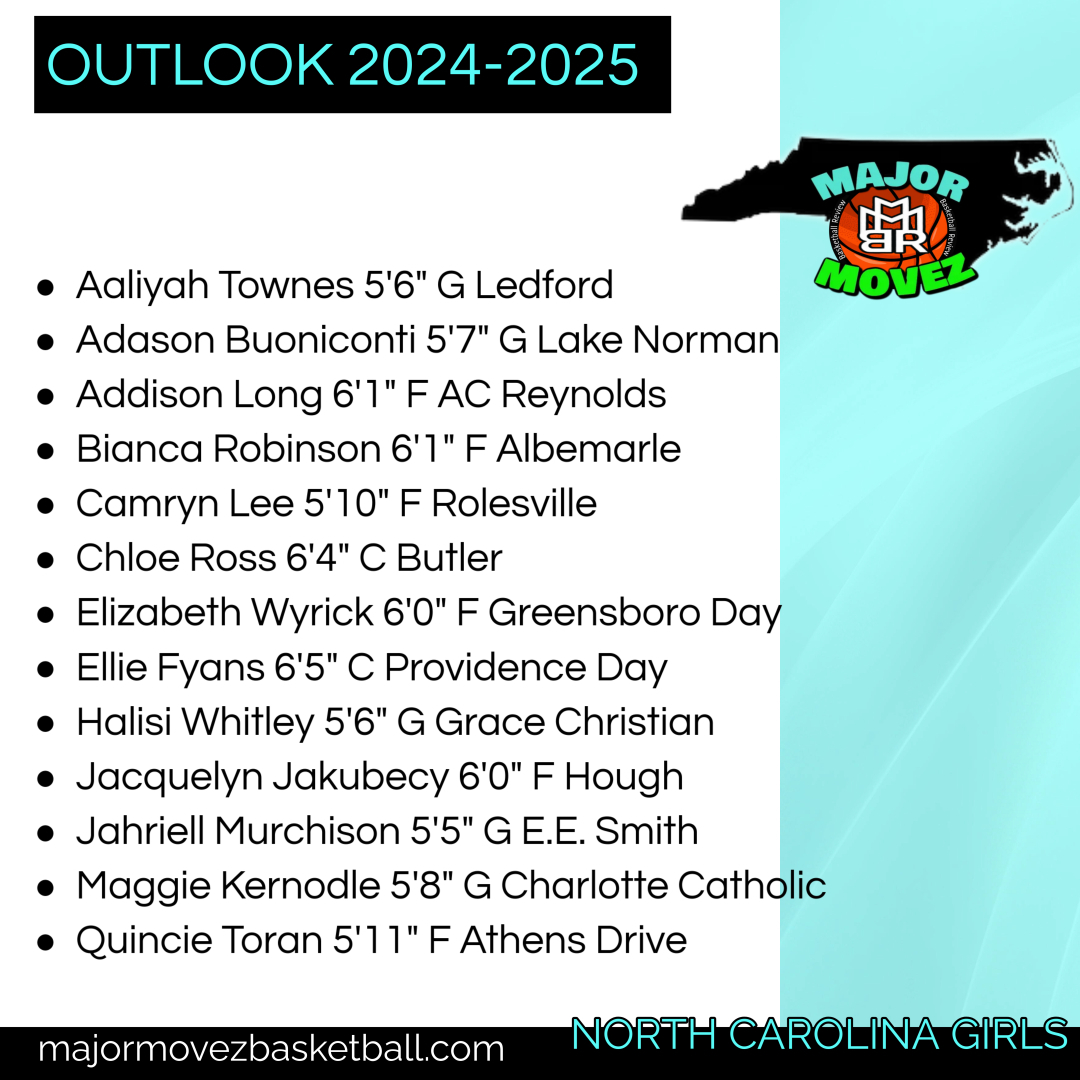 Major Movez Basketball Review #MMBR (@mmbr_coachgbell) on Twitter photo #MMBR Top Returning Players 2024-2025
North Carolina High School Girls <a href="/MajorMovezMedia/">Major Movez Media</a> <a href="/CoachGarrisjr/">CoachG</a> <a href="/coachmareion/">Mareion</a> <a href="/adasonbuonicont/">Adason (Coco) Buoniconti</a> <a href="/chloer777/">chloe ross</a> <a href="/Ellie_Fyans_42/">Ellie Fyans</a> <a href="/Addison_Long12/">Addison Long</a> <a href="/MaggieKernodle/">Maggie Kernodle</a> <a href="/AaliyahTownes_/">Aaliyah Townes</a> <a href="/Halisiwhitley22/">Halisi whitley</a> <a href="/EWyrick6/">Elizabeth Wyrick</a> <a href="/camrynlee25/">Camryn Lee</a> #MMBR Top Returning Players 2024-2025
North Carolina High School Girls <a href="/MajorMovezMedia/">Major Movez Media</a> <a href="/CoachGarrisjr/">CoachG</a> <a href="/coachmareion/">Mareion</a> <a href="/adasonbuonicont/">Adason (Coco) Buoniconti</a> <a href="/chloer777/">chloe ross</a> <a href="/Ellie_Fyans_42/">Ellie Fyans</a> <a href="/Addison_Long12/">Addison Long</a> <a href="/MaggieKernodle/">Maggie Kernodle</a> <a href="/AaliyahTownes_/">Aaliyah Townes</a> <a href="/Halisiwhitley22/">Halisi whitley</a> <a href="/EWyrick6/">Elizabeth Wyrick</a> <a href="/camrynlee25/">Camryn Lee</a>