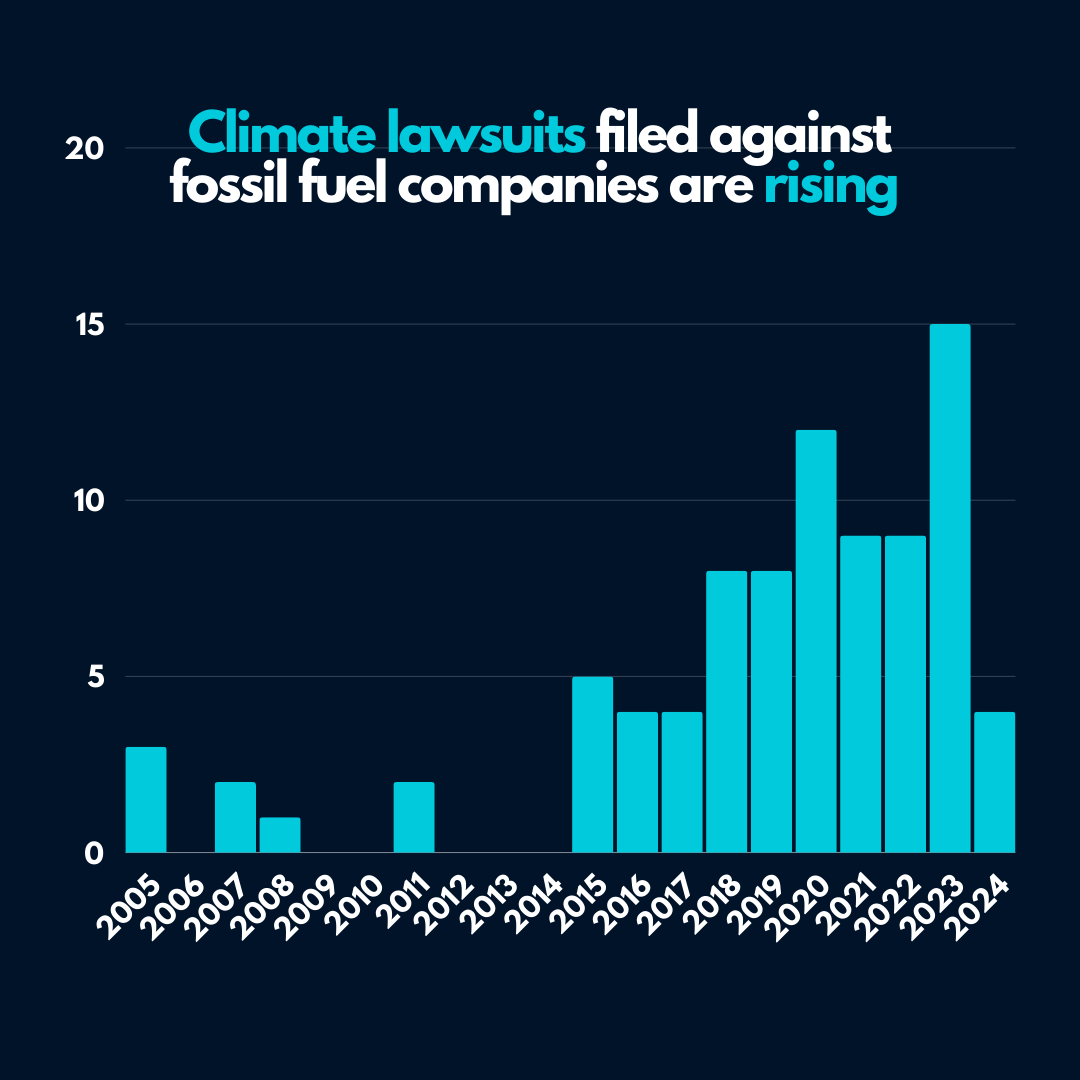 NEW ANALYSIS from <a href="/PriceofOil/">Oil Change International</a> and <a href="/ZerocarbonA/">Zero Carbon Analytics</a>:  Communities are increasingly turning to courts to hold Big Oil accountable for damages, misleading advertising, and their failure to cut emissions and build a safe future. oilchange.org/publications/b… #BigOilinCourt