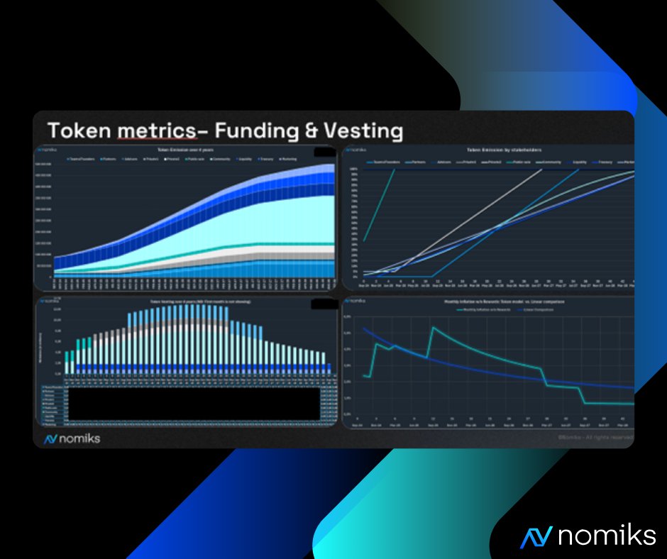 Nomiks7's tweet photo. Discover how Nomiks can audit your financial metrics before a TGE!

Thread pre-TGE Financial Metrics Audit https://t.co/B8qbTrzKFO