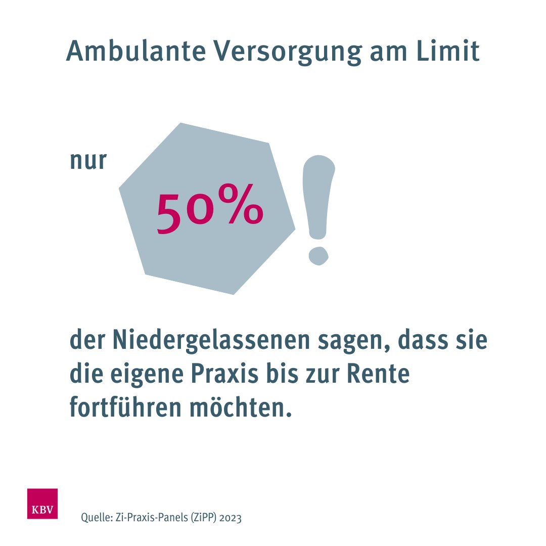 <a href="/Zi_Berlin/">Zentralinstitut für die kassenärztliche Versorgung</a> Umfrage zeigt: Bürokratie, dysfunktionale Digitalisierung und immense Kostenanstiege frustrieren die Kolleginnen und Kollegen, so dass sie ernsthaft darüber nachdenken, vorzeitig ihre Praxis aufzugeben.
Mehr dazu: kbv.de/html/presse_71…
#RettetdiePraxen