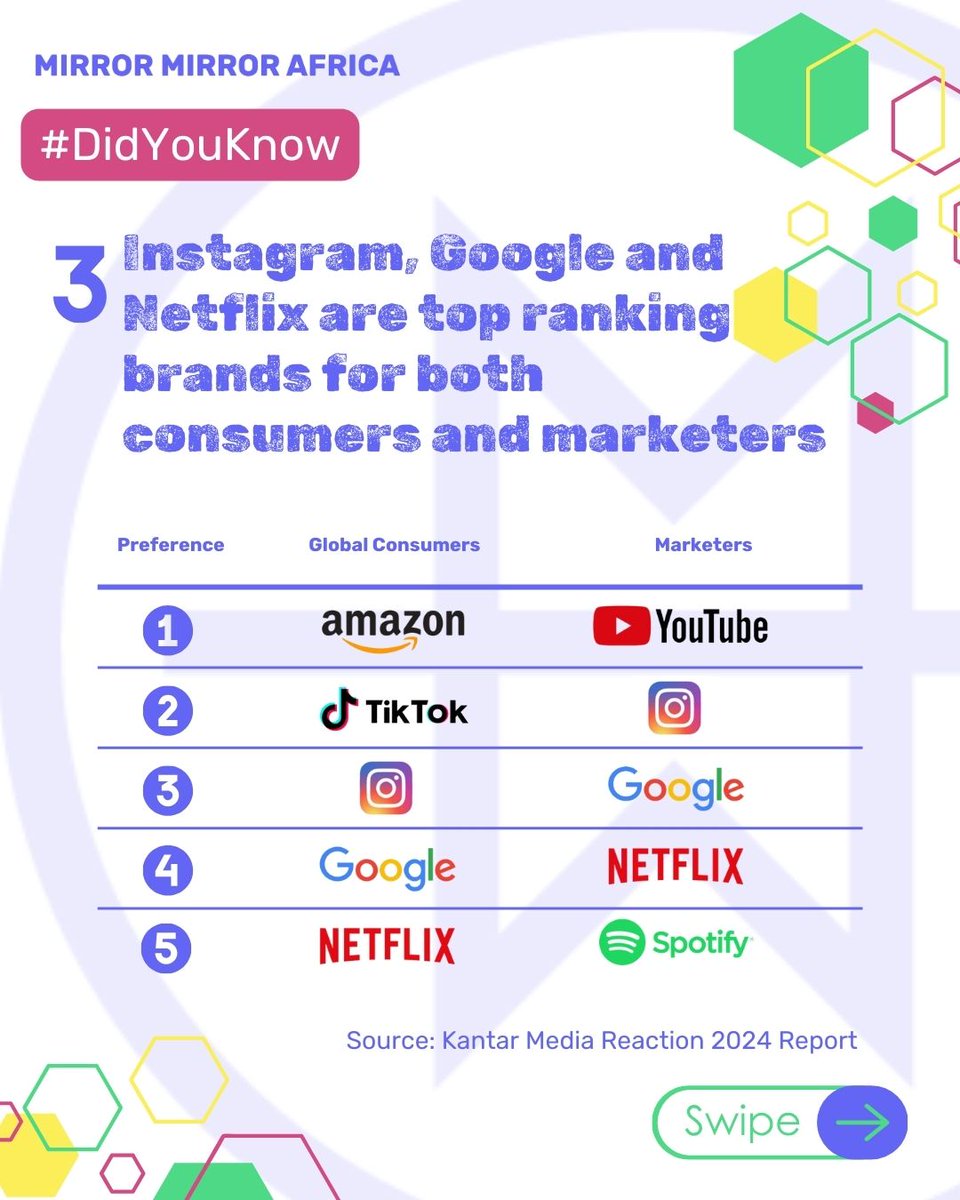 MirrorInsights's tweet photo. https://t.co/8eHHYpIhYA