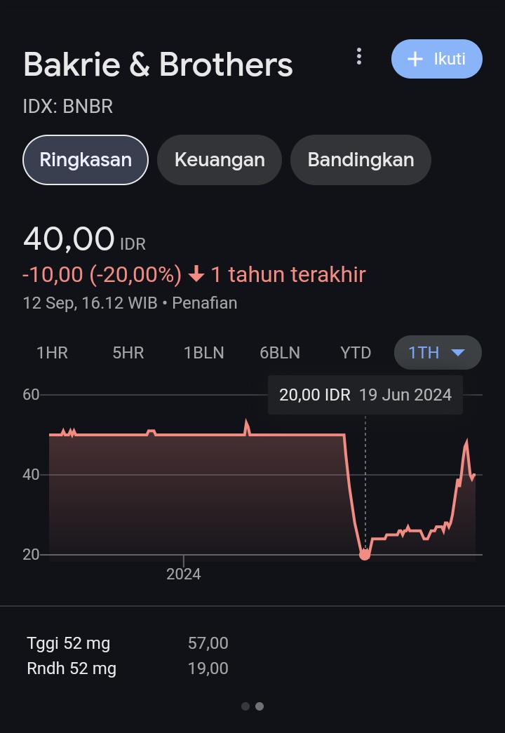 4EveredFootball's tweet photo. Mari kita pantau sama sama 👀 https://t.co/XhVMcJQZ88