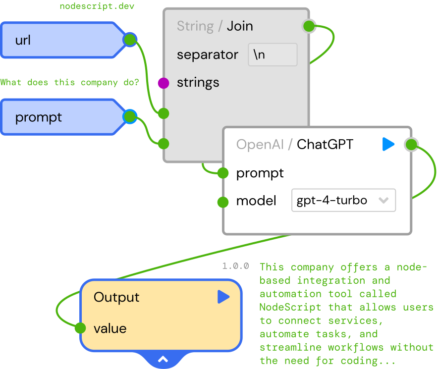 Nodescript_dev's tweet image. 🔗 Integration Spotlight: AI-Powered Analysis 🔗
Leverage the power of AI with NodeScript. Integrate with #ChatGPT to automate data analysis and decision-making processes.
#AI #Automation #TechInnovation