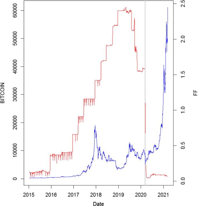 🇺🇸 The Fed is expected to cut rates in a week.

Historically, this has been followed by market surges.

Will we see the same pattern emerge this time? 🔥