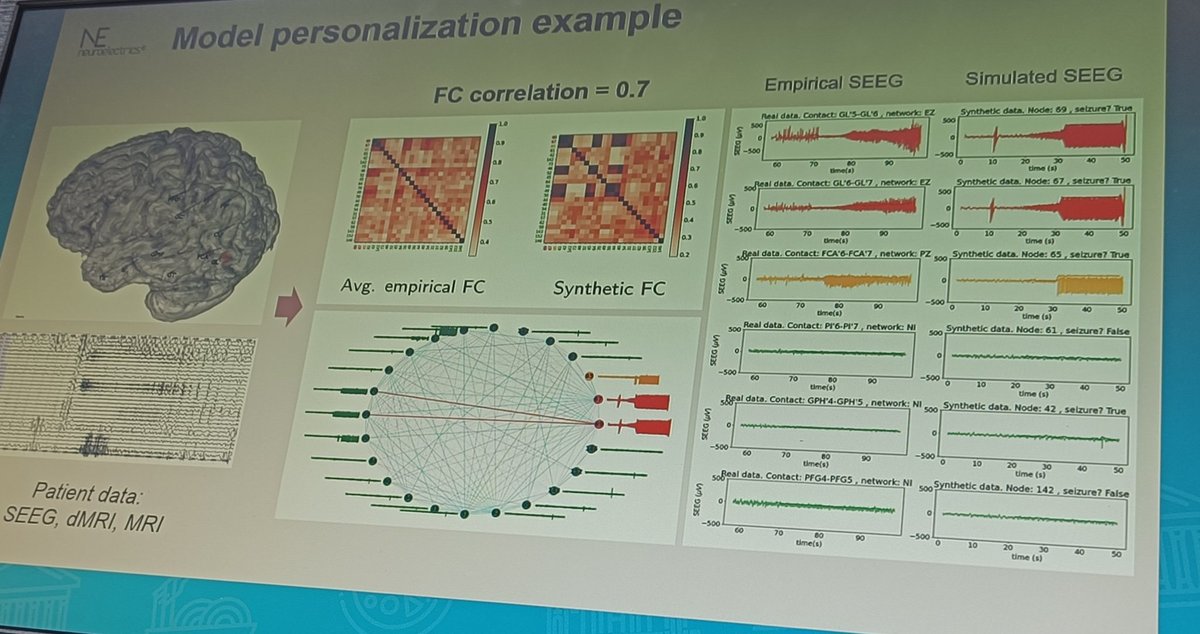 nandanyardi's tweet image. Honoured to chair with Lorenzo Caciagli, the mind boggling session 'AI and computational medicine'...AI will cause disruption..great work from all speakers labs @EEC2024Rome
@IlaeWeb