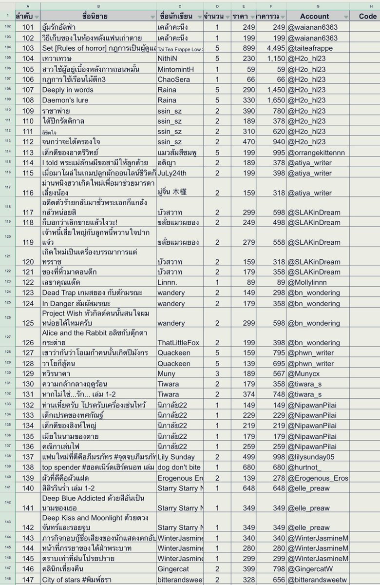 กิจกรรม:  บริจาคช่วยเหลือน้ำท่วมลุ้นรับโค้ดอีบุ๊กนิยายไปอ่านฟรี

กติกา:
1. ผู้ร่วมกิจกรรมบริจาคเงินให้กับหน่วยงานที่กำหนดด้านล่างนี้
2. แปะสลิปบริจาคในเมนชัน (อย่าลืมเบลอข้อมูลส่วนตัว) พร้อมติด #นักเขียนช่วยน้ำท่วม
3. บริจาคขั้นต่ำ 99 บาท (ได้รับอีบุ๊กมูลค่ารวมไม่ต่ำกว่า 99 บาท)