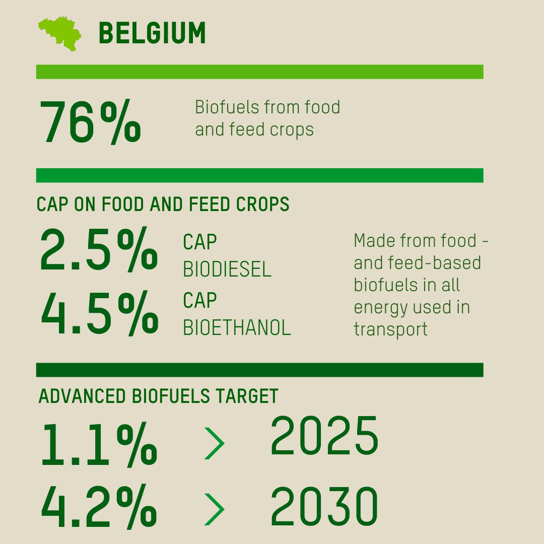 OxfamEU's tweet photo. Our new report, Biofuel Blunders, charts how biofuels are consumed across the EU countries of France, Belgium, the Netherlands &amp; Germany.

Curious to know more? Read here 👉 https://t.co/ERke1A7A8c https://t.co/Vbvj7irbsT