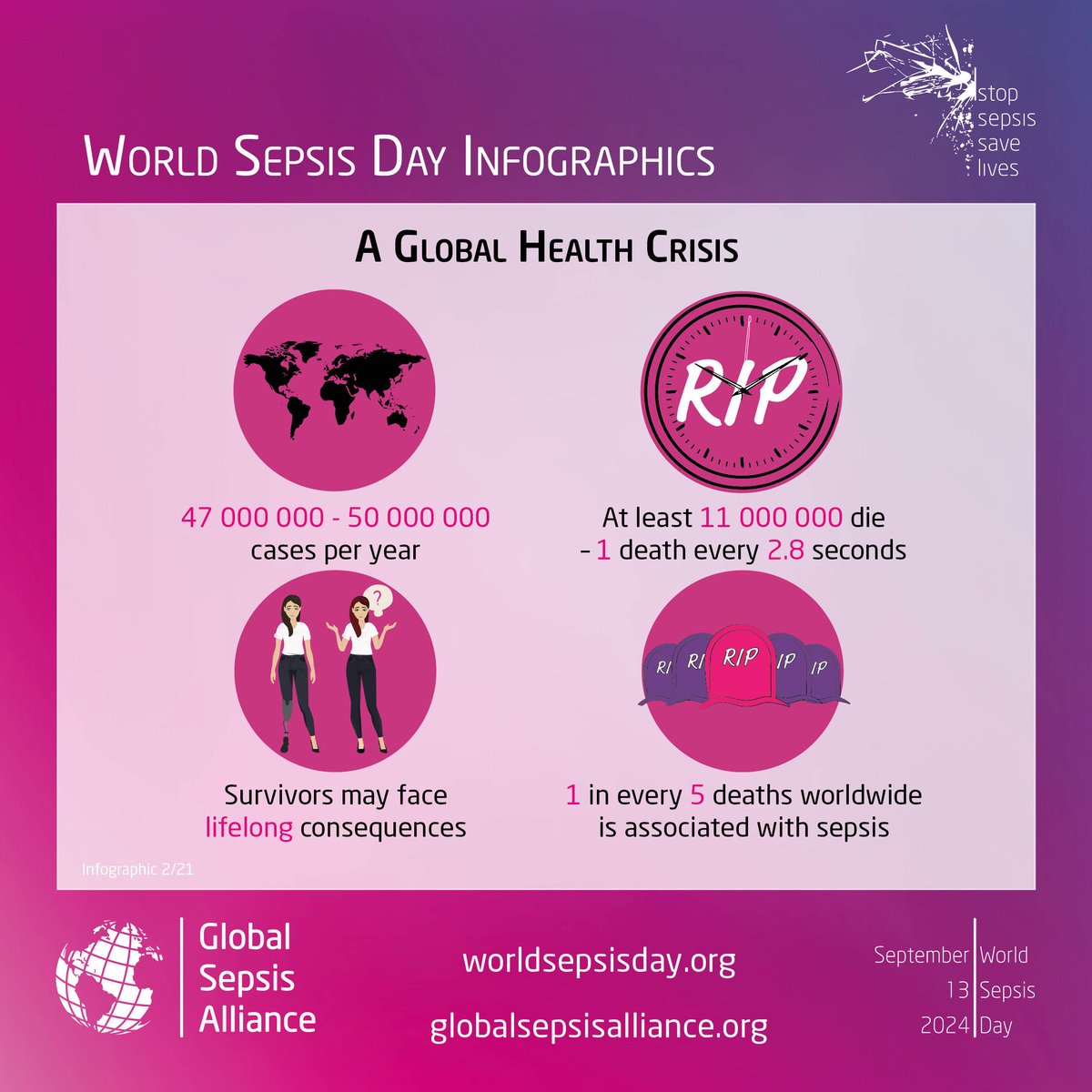 Sepsis Australia (@sepsisau) on Twitter photo Today is World Sepsis Day.
Each year on #worldsepsisday, over 7000 facilities and organisations worldwide, along with survivors, families and advocates stand together to raise awareness about #sepsis.
Just Ask..."Could it be Sepsis?" Today is World Sepsis Day.
Each year on #worldsepsisday, over 7000 facilities and organisations worldwide, along with survivors, families and advocates stand together to raise awareness about #sepsis.
Just Ask..."Could it be Sepsis?"