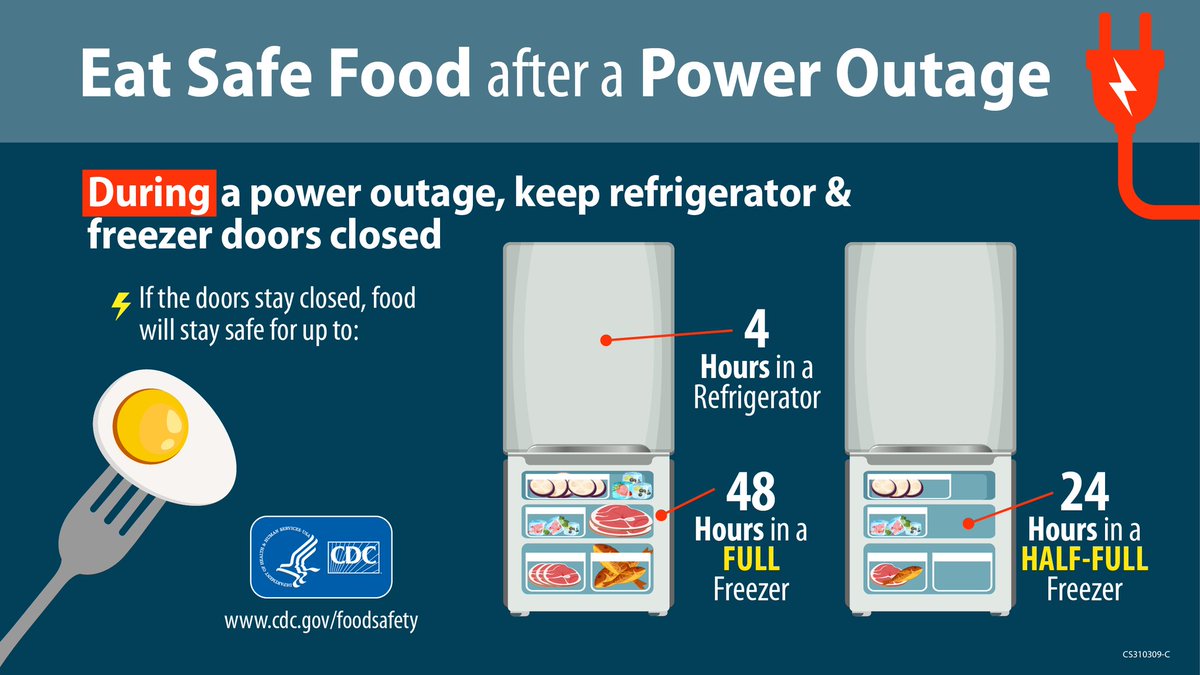 NWSNewOrleans's tweet photo. If you lost power during #Francine, do you know how long the food in your fridge and freezer is safe? In general it's 4 hours in the fridge and 24-48 hours in the freezer if you keep the doors shut the whole time. https://t.co/i90GezwE77