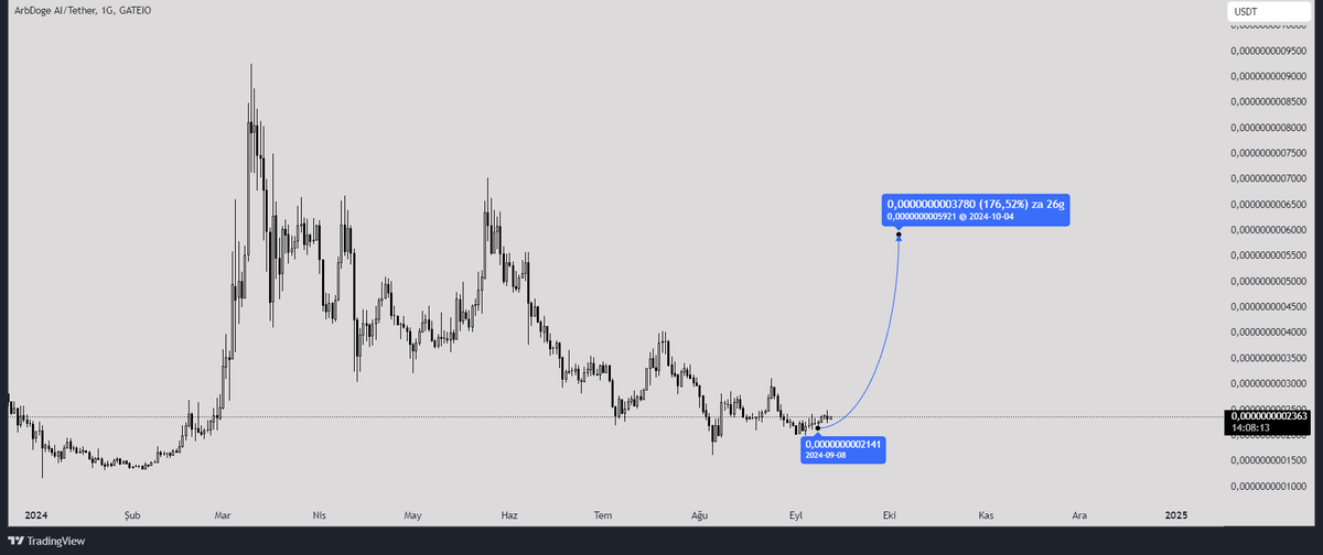 #AIDOGE 

Gariban spot çantama aidoge'de ekliyorum, en az 2x